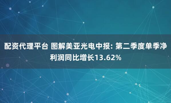 配资代理平台 图解美亚光电中报: 第二季度单季净利润同比增长13.62%